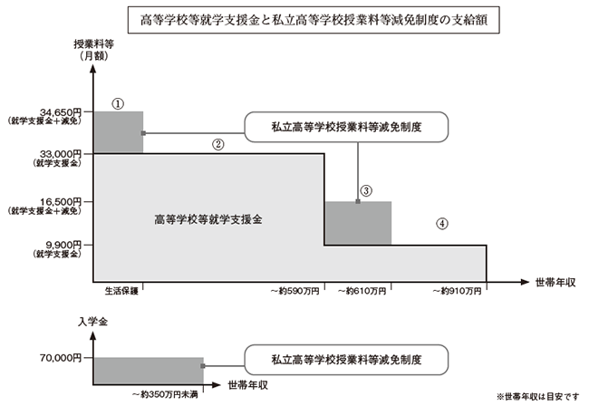 減免制度
