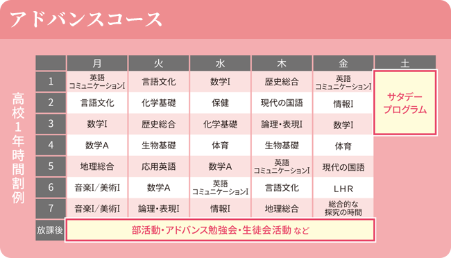 アドバンスコース時間割例