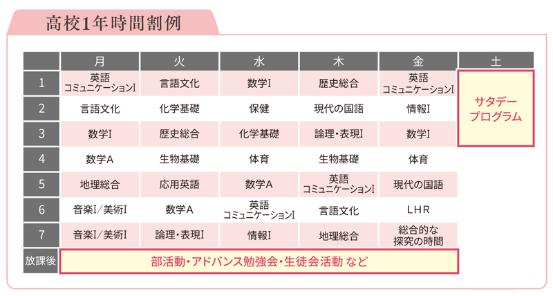 アドバンスコース時間割例