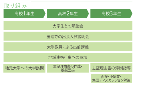 地元大学研究会2024