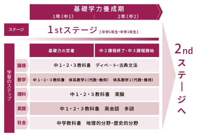 1stステージ