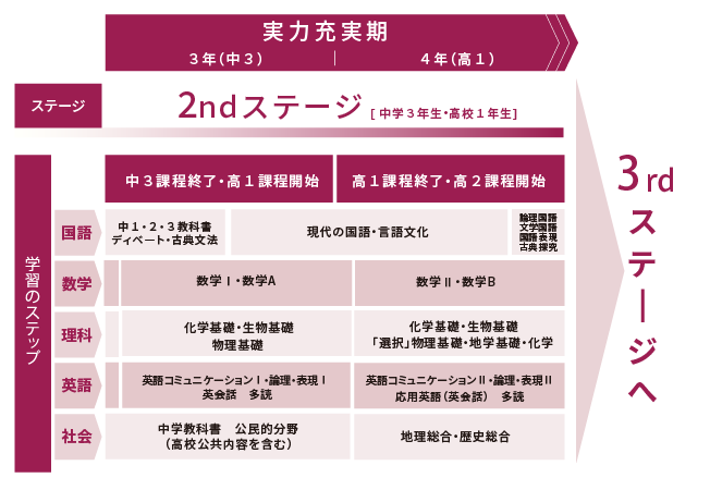 2ndステージ