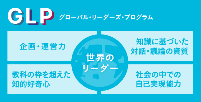 GLP グローバル・リーダーズ・プログラム