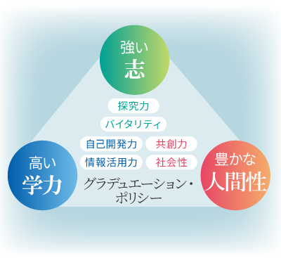 2026グラデュエーションポリシー