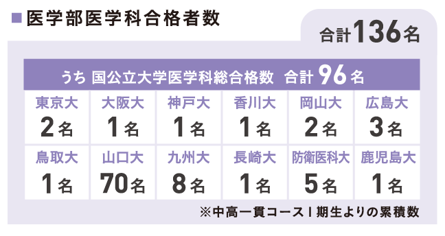 igakubu_2025.png