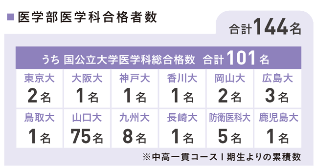 igakubu_2026.png