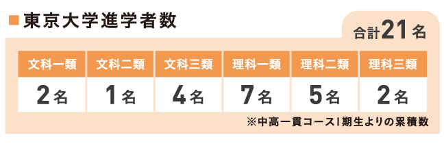toudai_2025.png