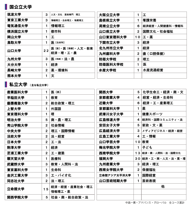 令和6年度 合格実績